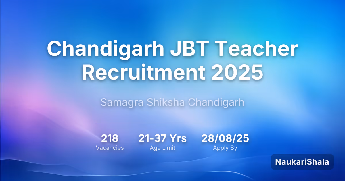 Chandigarh JBT Teacher Recruitment 2025 – Department of Education, Chandigarh$